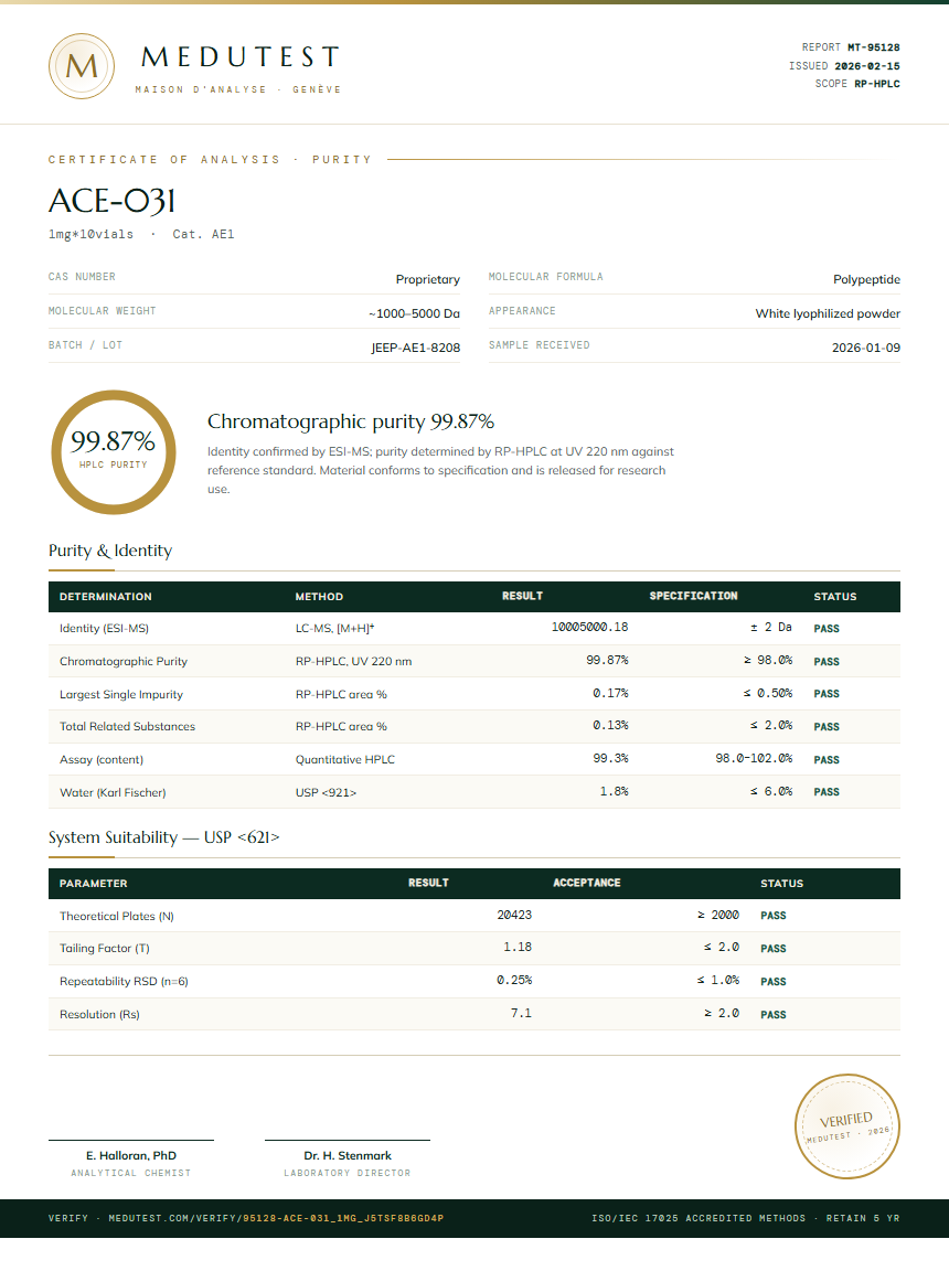 ACE-031 Purity Test Report by Medutest