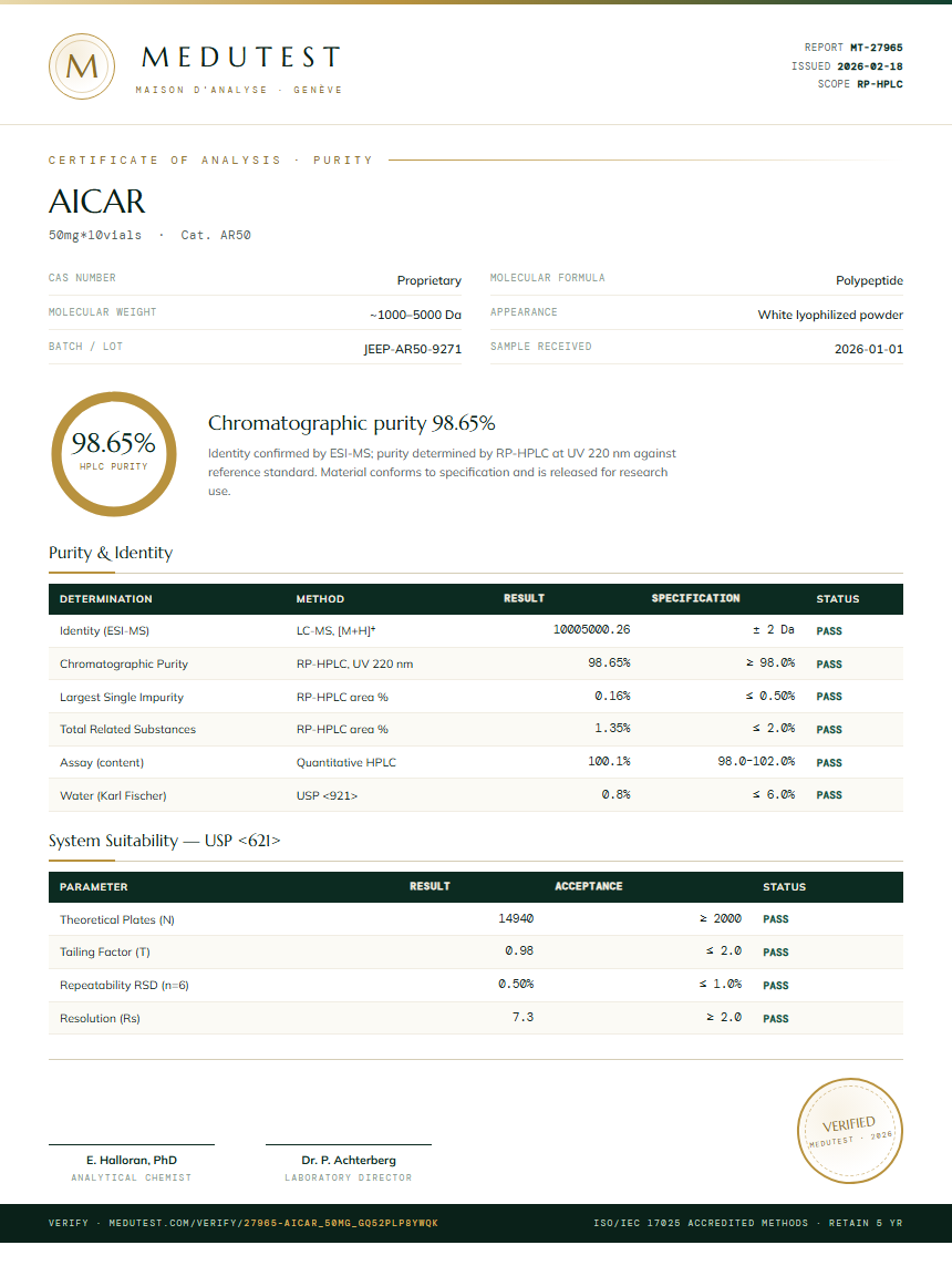 AICAR Purity Test Report by Medutest