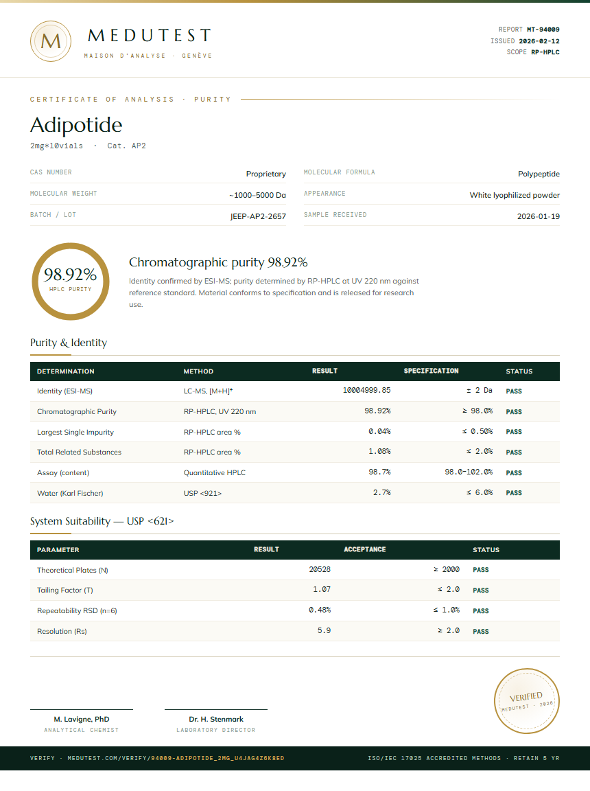 Adipotide Purity Test Report by Medutest