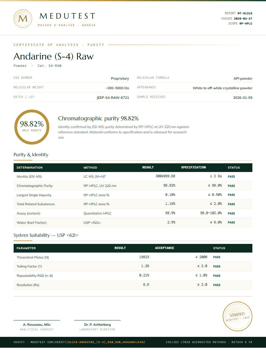 Andarine (S-4) Raw Purity Test Report by Medutest