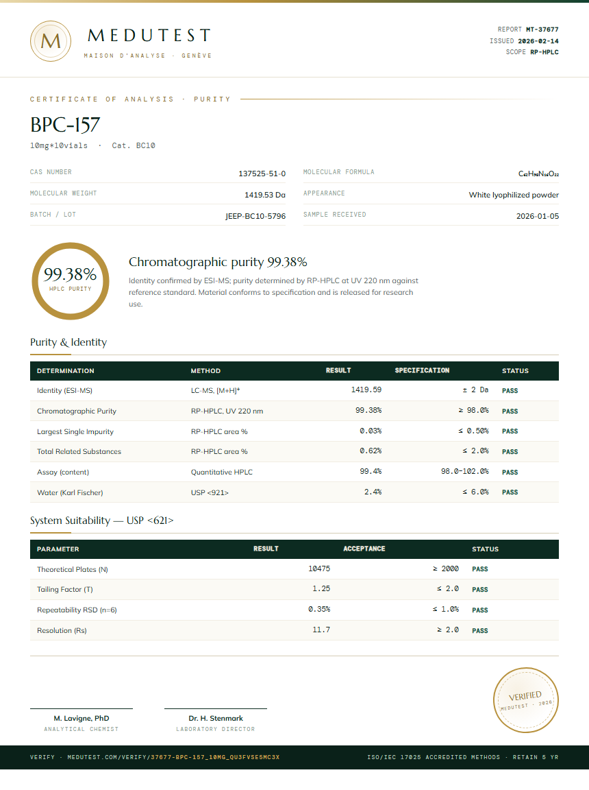 BPC-157 Purity Test Report by Medutest