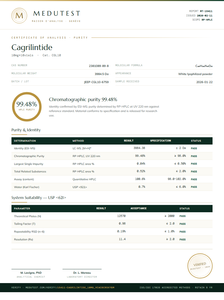 Cagrilintide Purity Test Report by Medutest