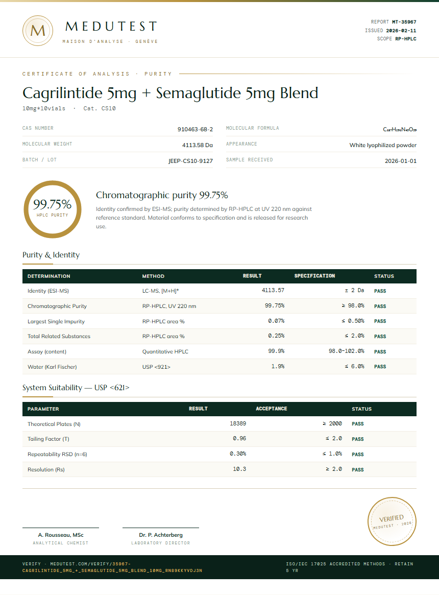 Cagrilintide 5mg + Semaglutide 5mg Blend Purity Test Report by Medutest