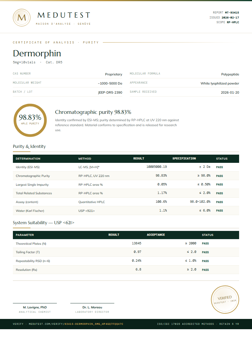 Dermorphin Purity Test Report by Medutest