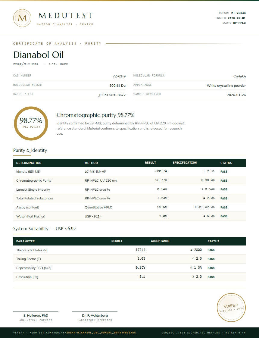 Dianabol Oil Purity Test Report by Medutest