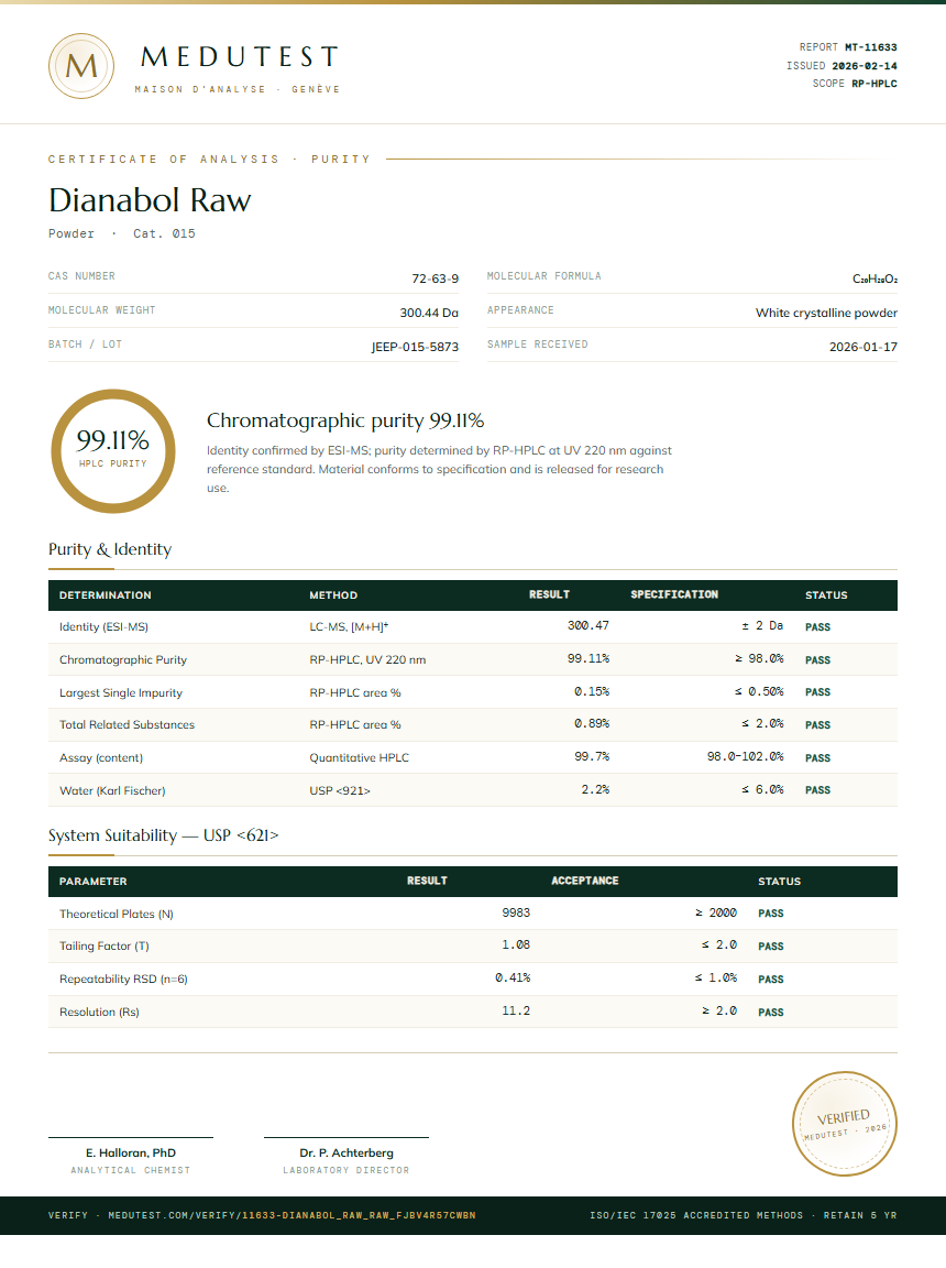 Dianabol Raw Purity Test Report by Medutest