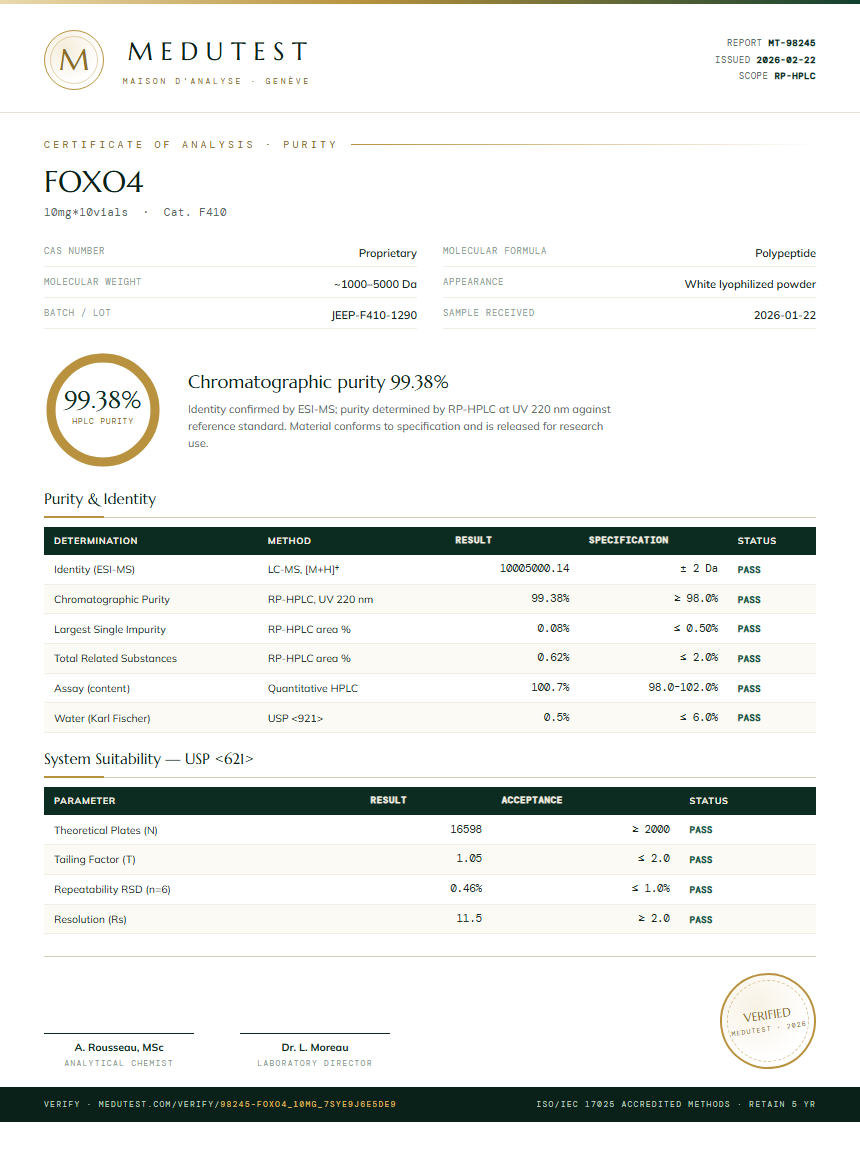 FOXO4 Purity Test Report by Medutest
