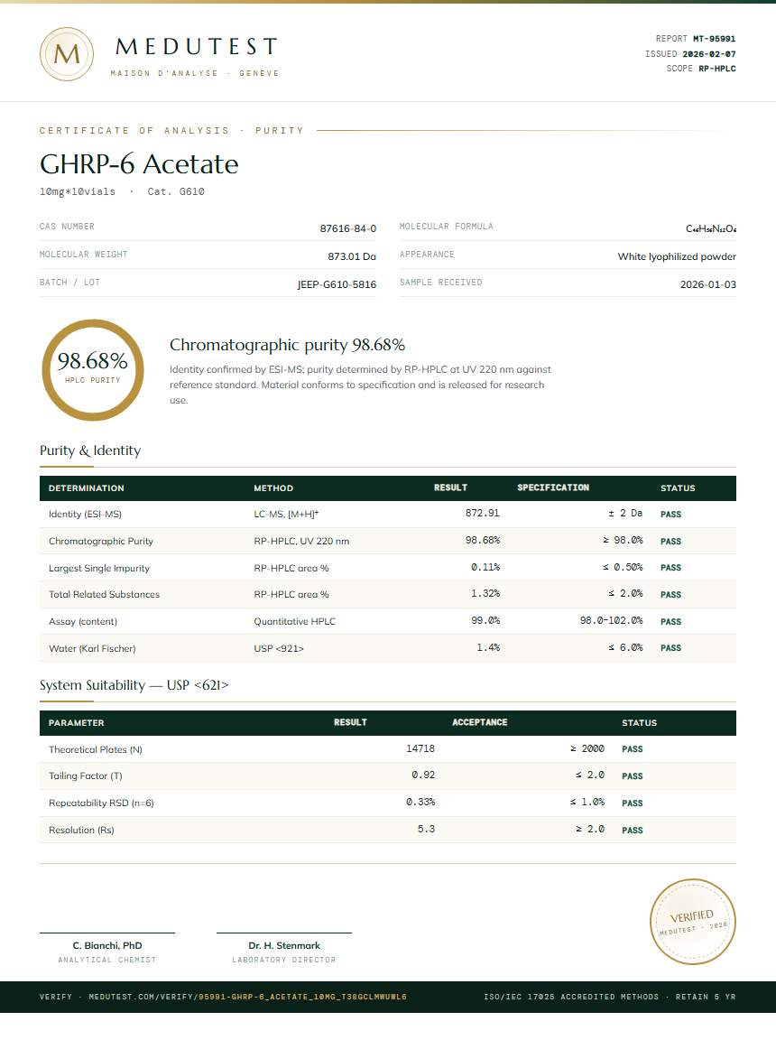 GHRP-6 Acetate Purity Test Report by Medutest