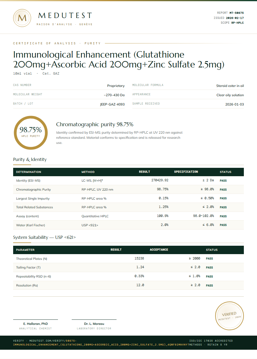 Immunological Enhancement (Glutathione 200mg+Ascorbic Acid 200mg+Zinc Sulfate 2.5mg) Purity Test Report by Medutest