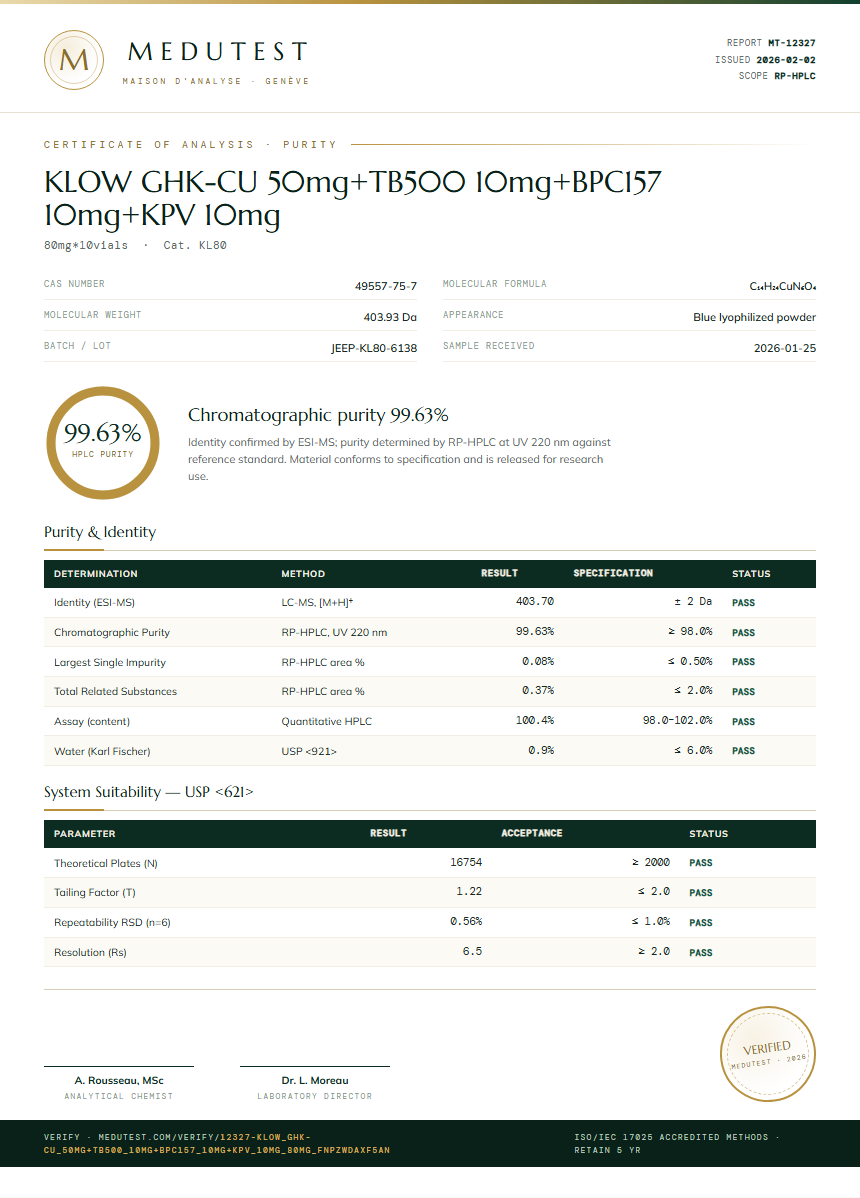 KLOW GHK-CU 50mg+TB500 10mg+BPC157 10mg+KPV 10mg Purity Test Report by Medutest
