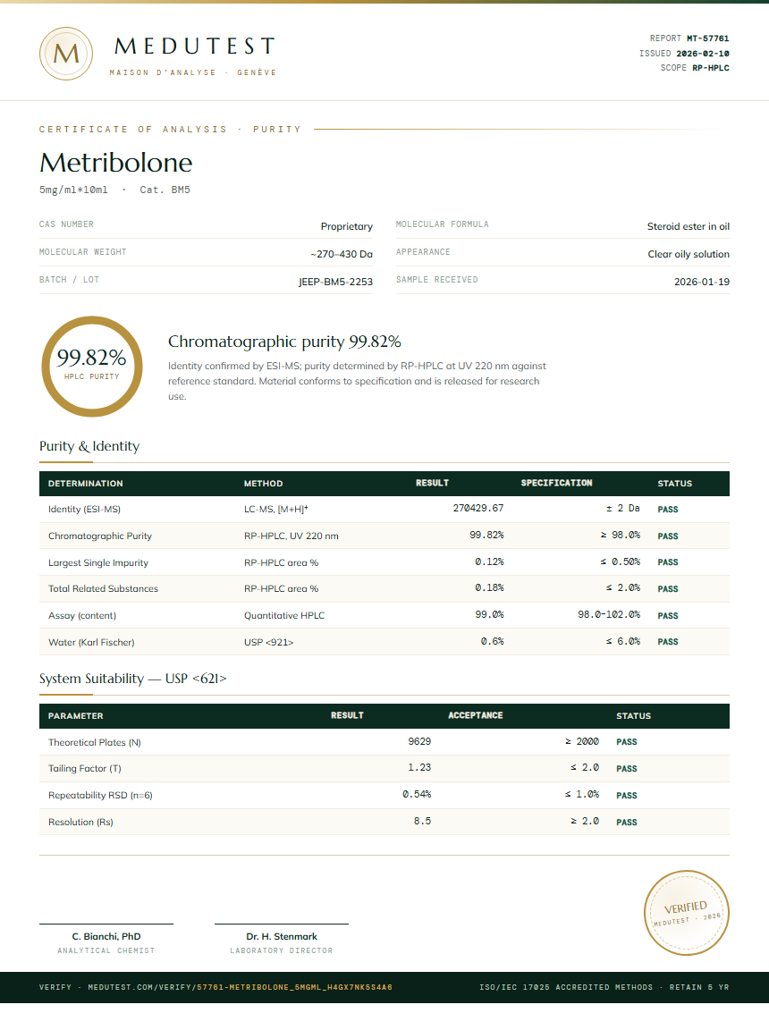 Metribolone Purity Test Report by Medutest