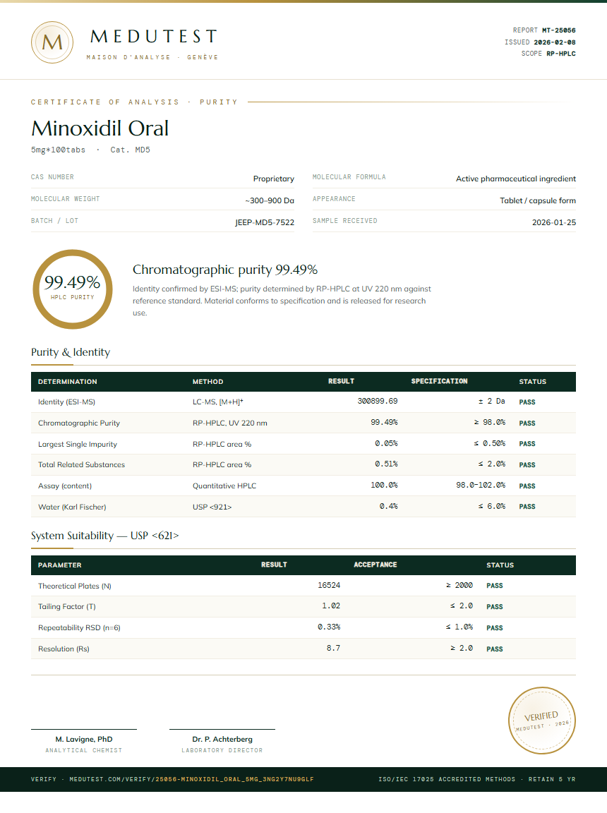 Minoxidil Oral Purity Test Report by Medutest