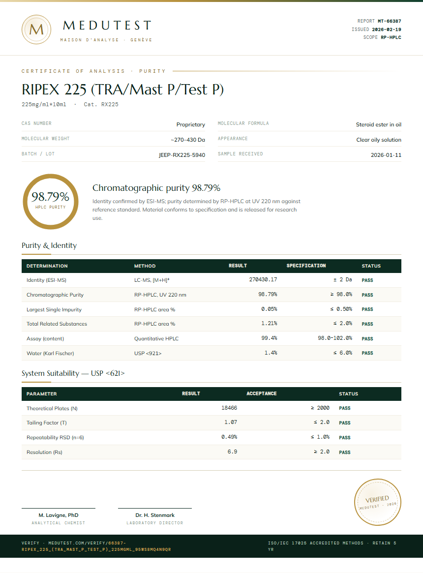 RIPEX 225 (TRA/Mast P/Test P) Purity Test Report by Medutest