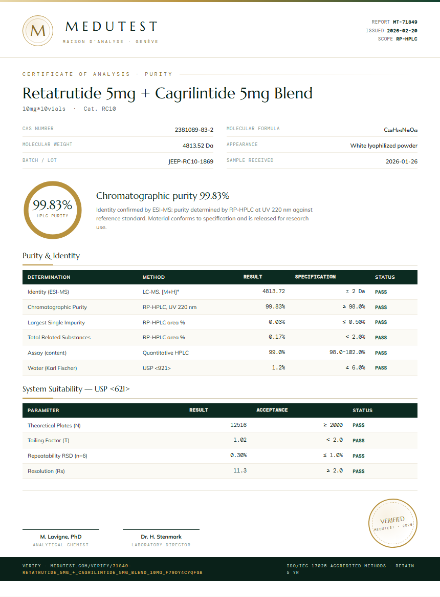 Retatrutide 5mg + Cagrilintide 5mg Blend Purity Test Report by Medutest