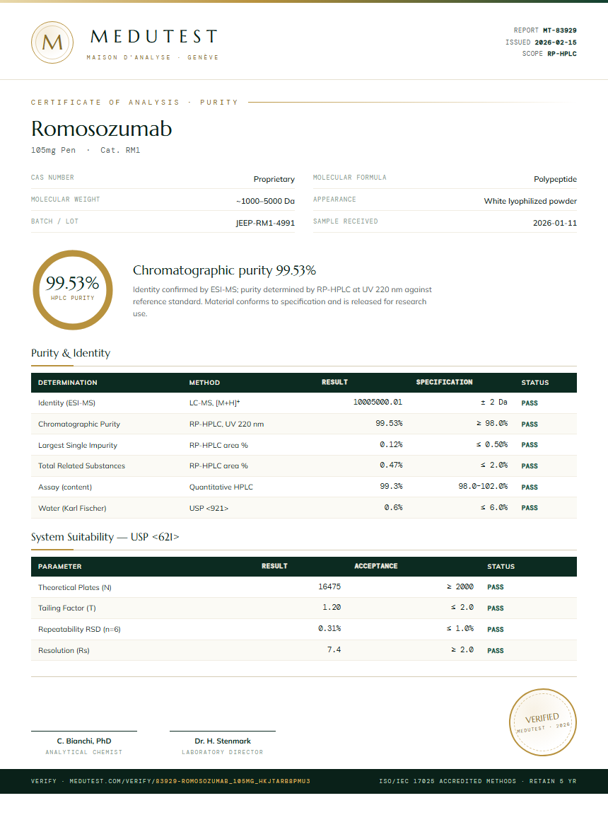 Romosozumab Purity Test Report by Medutest