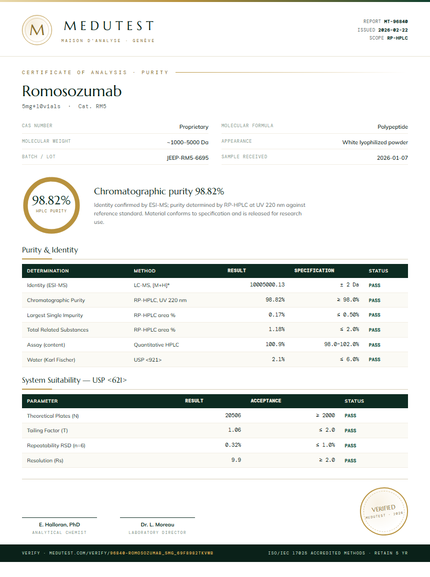 Romosozumab Purity Test Report by Medutest
