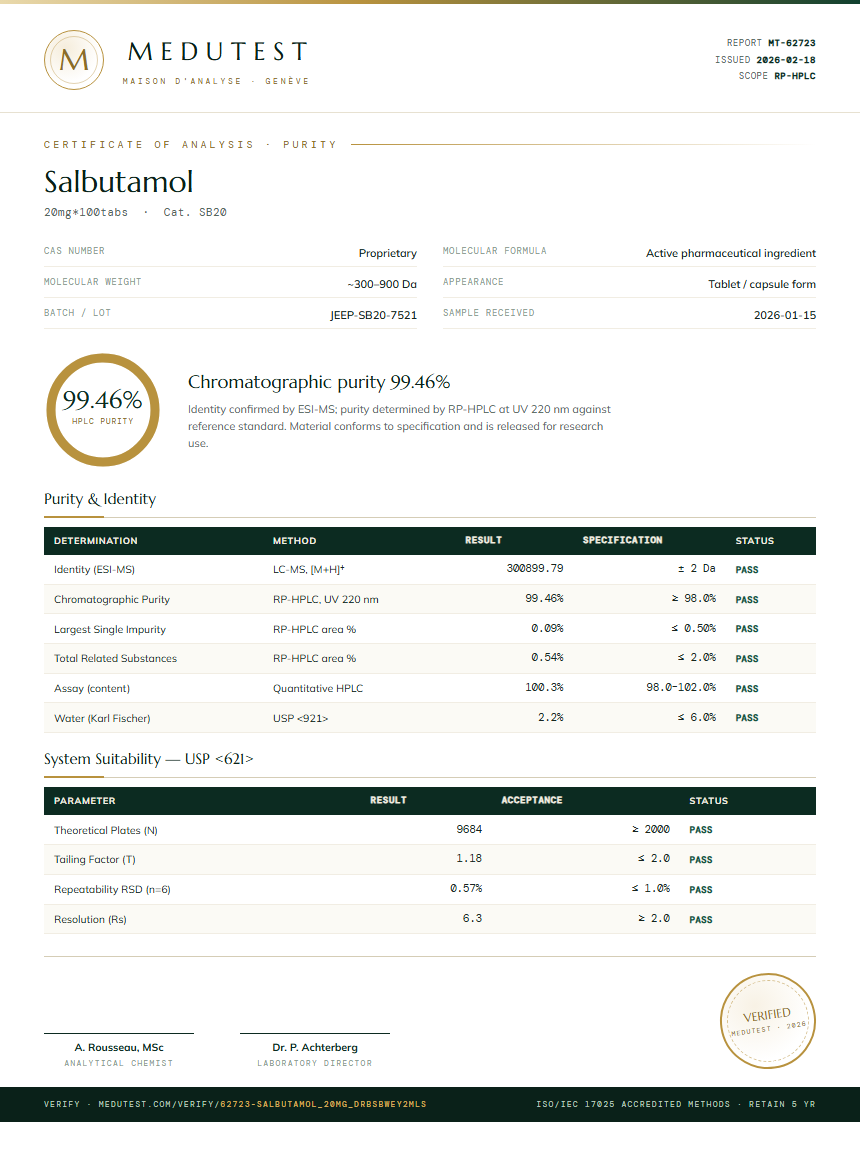 Salbutamol Purity Test Report by Medutest