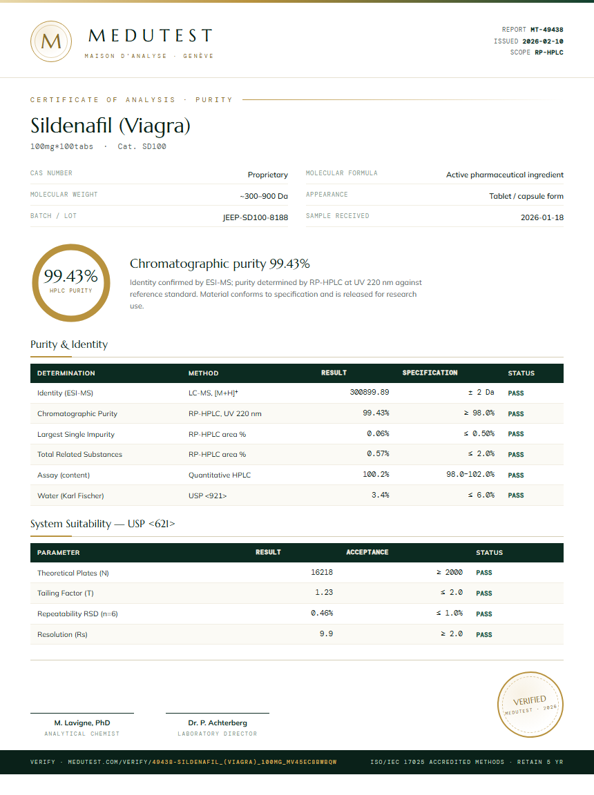 Sildenafil (Viagra) Purity Test Report by Medutest