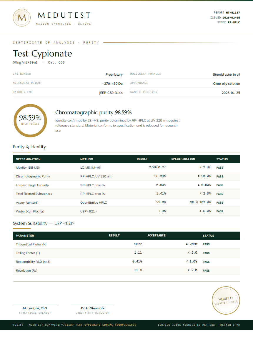 Test Cypionate Purity Test Report by Medutest