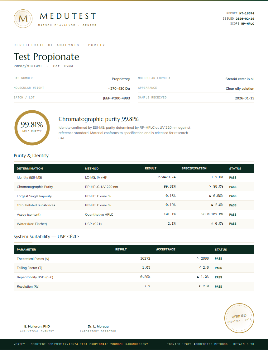 Test Propionate Purity Test Report by Medutest