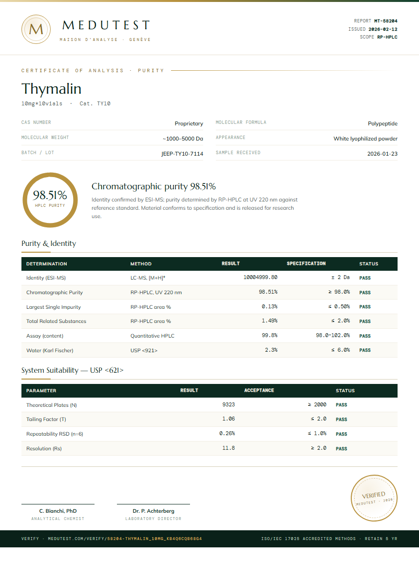 Thymalin Purity Test Report by Medutest