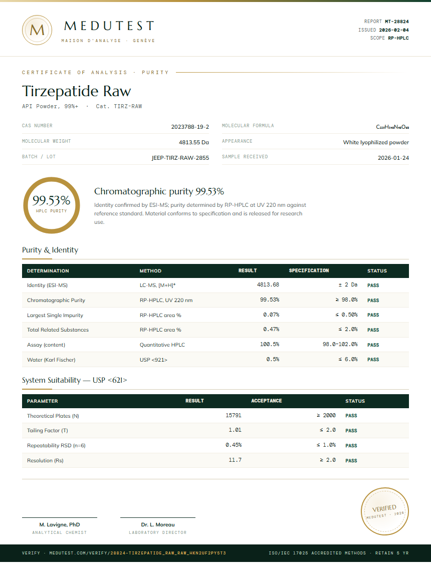 Tirzepatide Raw Purity Test Report by Medutest