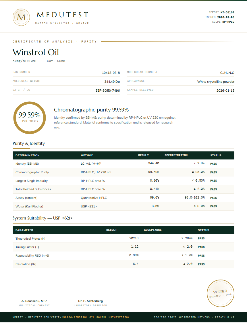 Winstrol Oil Purity Test Report by Medutest