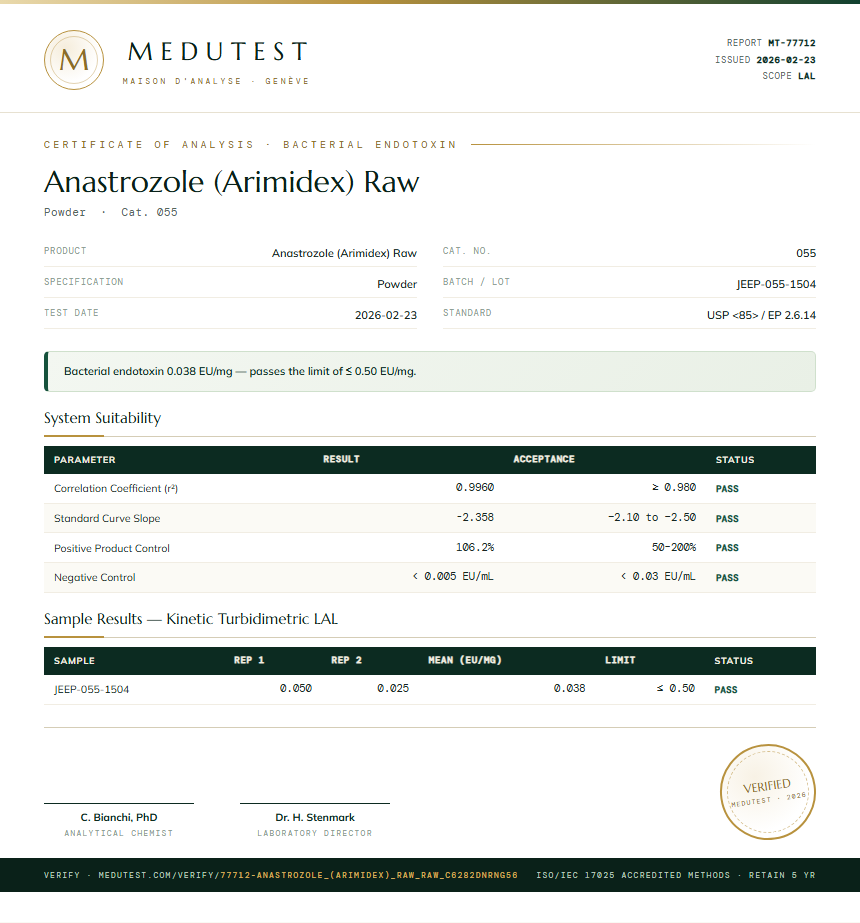 Anastrozole (Arimidex) Raw Endotoxin report by Medutest