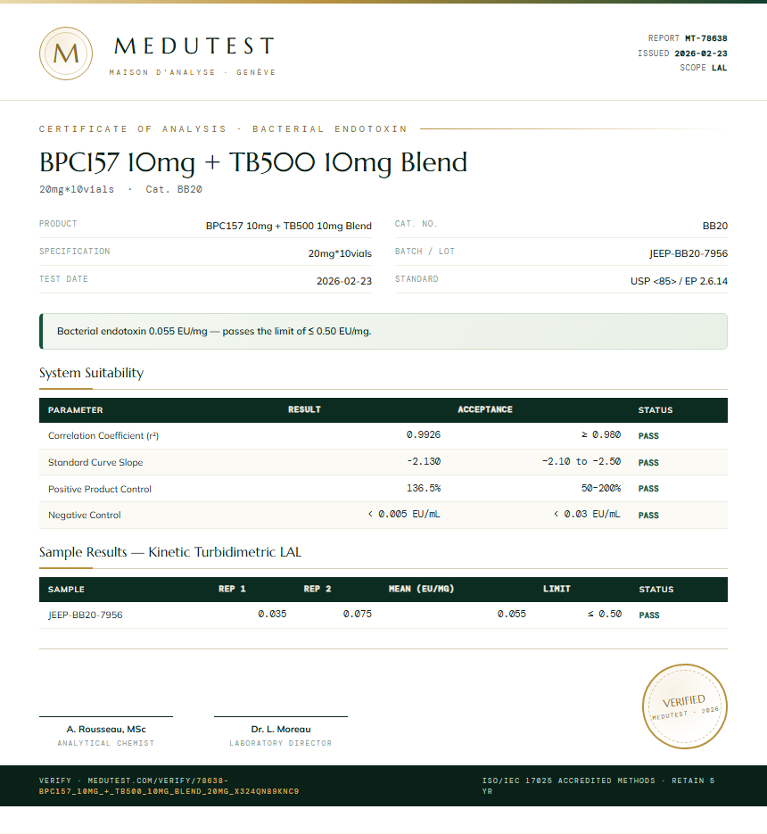 BPC157 10mg + TB500 10mg Blend Endotoxin report by Medutest