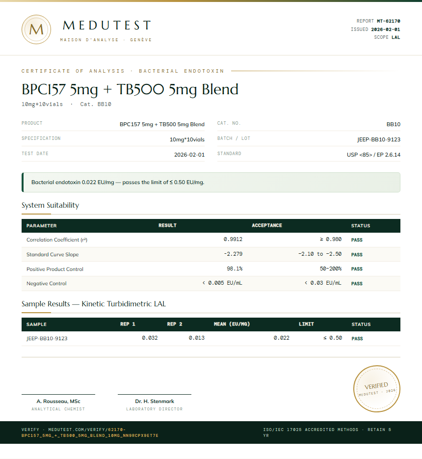 BPC157 5mg + TB500 5mg Blend Endotoxin report by Medutest