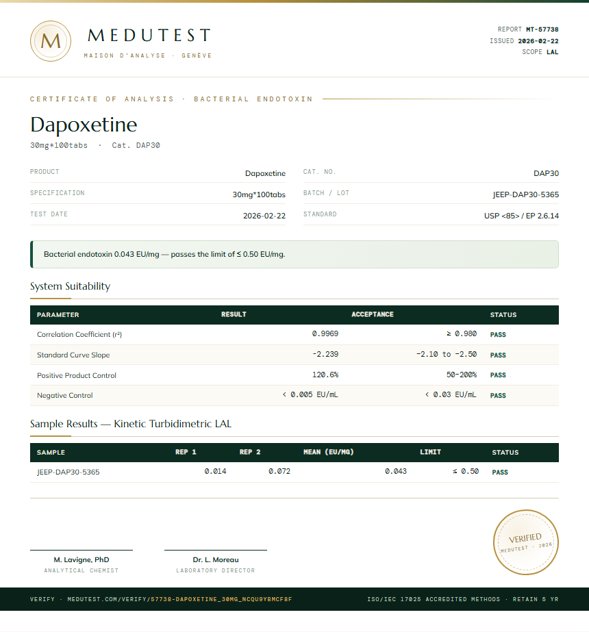 Dapoxetine Endotoxin report by Medutest