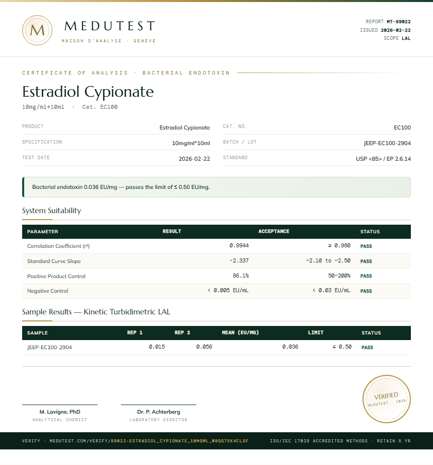 Estradiol Cypionate Endotoxin report by Medutest