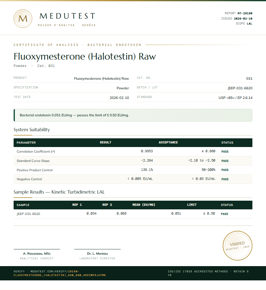 Fluoxymesterone (Halotestin) Raw Endotoxin report by Medutest