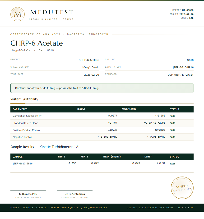 GHRP-6 Acetate Endotoxin report by Medutest