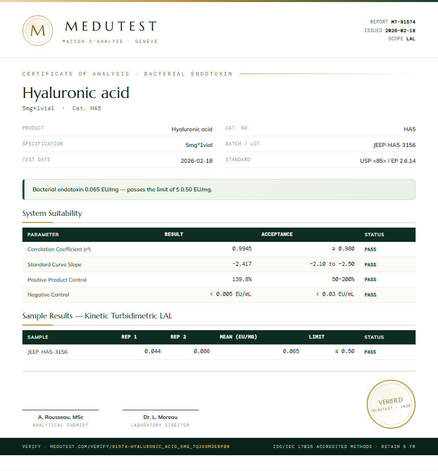Hyaluronic acid Endotoxin report by Medutest