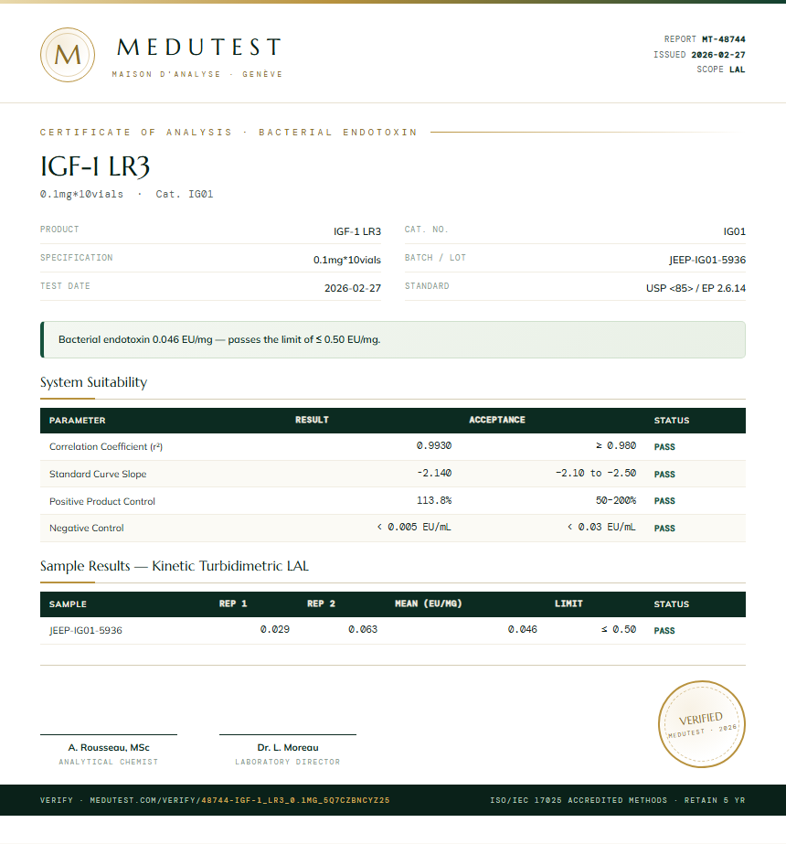 IGF-1 LR3 Endotoxin report by Medutest
