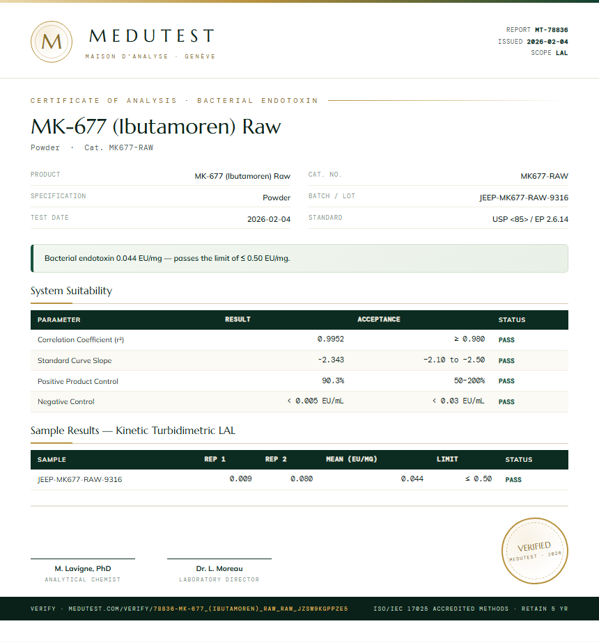 MK-677 (Ibutamoren) Raw Endotoxin report by Medutest