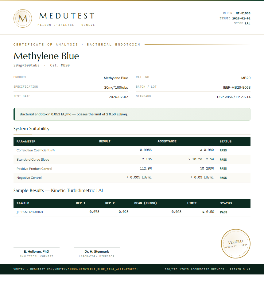 Methylene Blue Endotoxin report by Medutest