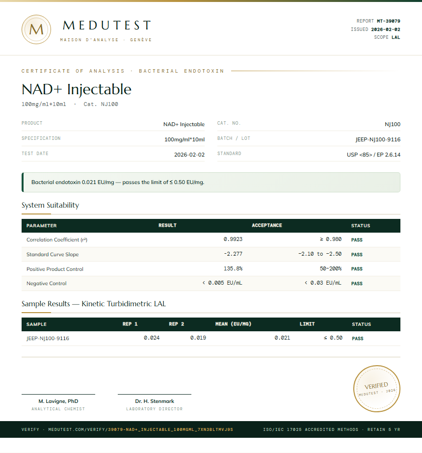 NAD+ Injectable Endotoxin report by Medutest