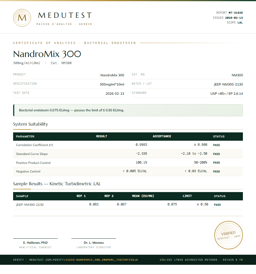 NandroMix 300 Endotoxin report by Medutest