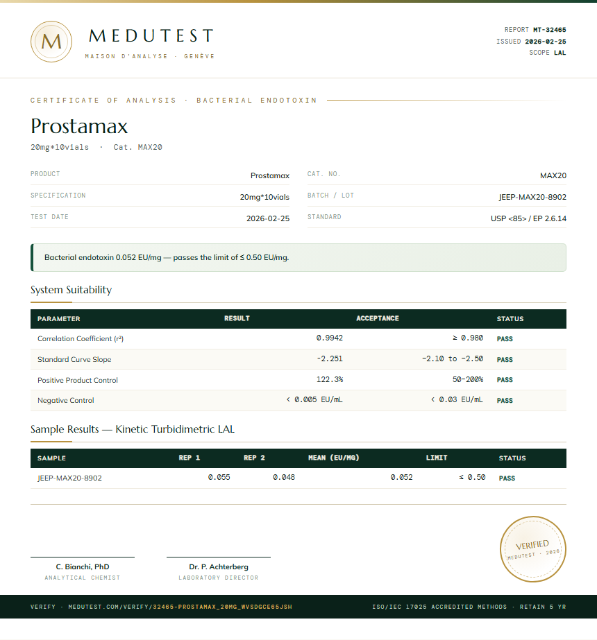 Prostamax Endotoxin report by Medutest