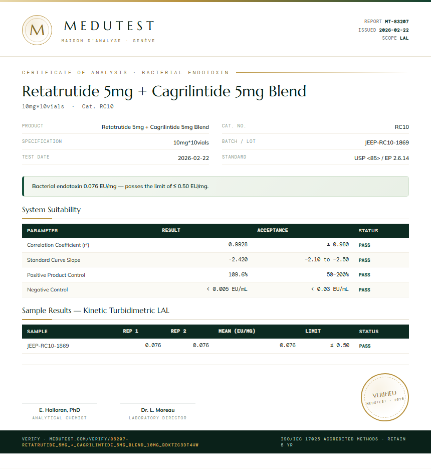 Retatrutide 5mg + Cagrilintide 5mg Blend Endotoxin report by Medutest