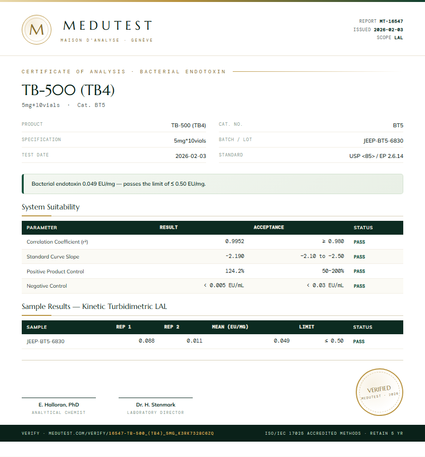 TB-500 (TB4) Endotoxin report by Medutest