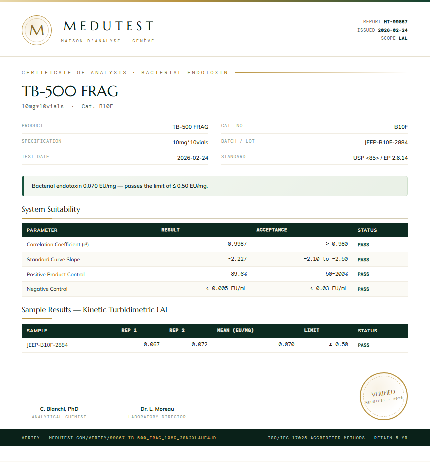 TB-500 FRAG Endotoxin report by Medutest