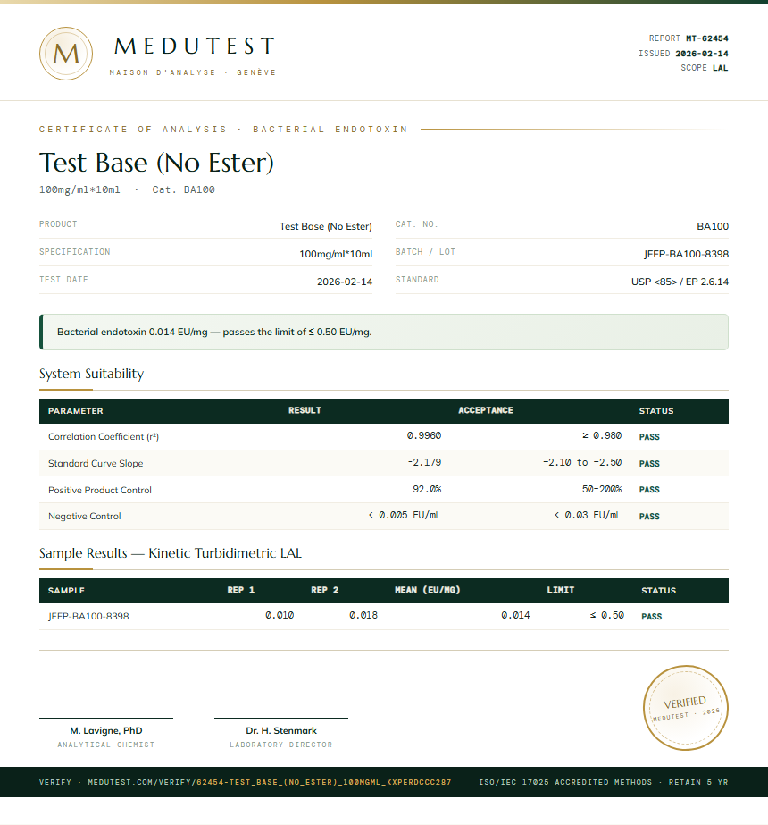 Test Base (No Ester) Endotoxin report by Medutest