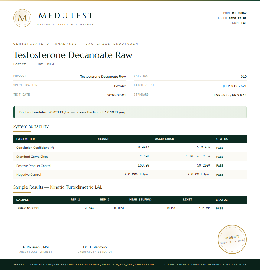 Testosterone Decanoate Raw Endotoxin report by Medutest