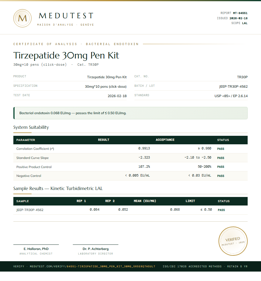 Tirzepatide 30mg Pen Kit Endotoxin report by Medutest