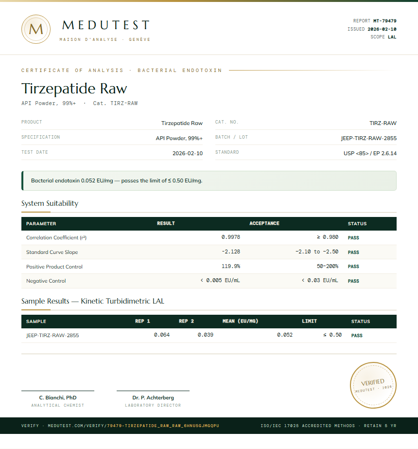 Tirzepatide Raw Endotoxin report by Medutest