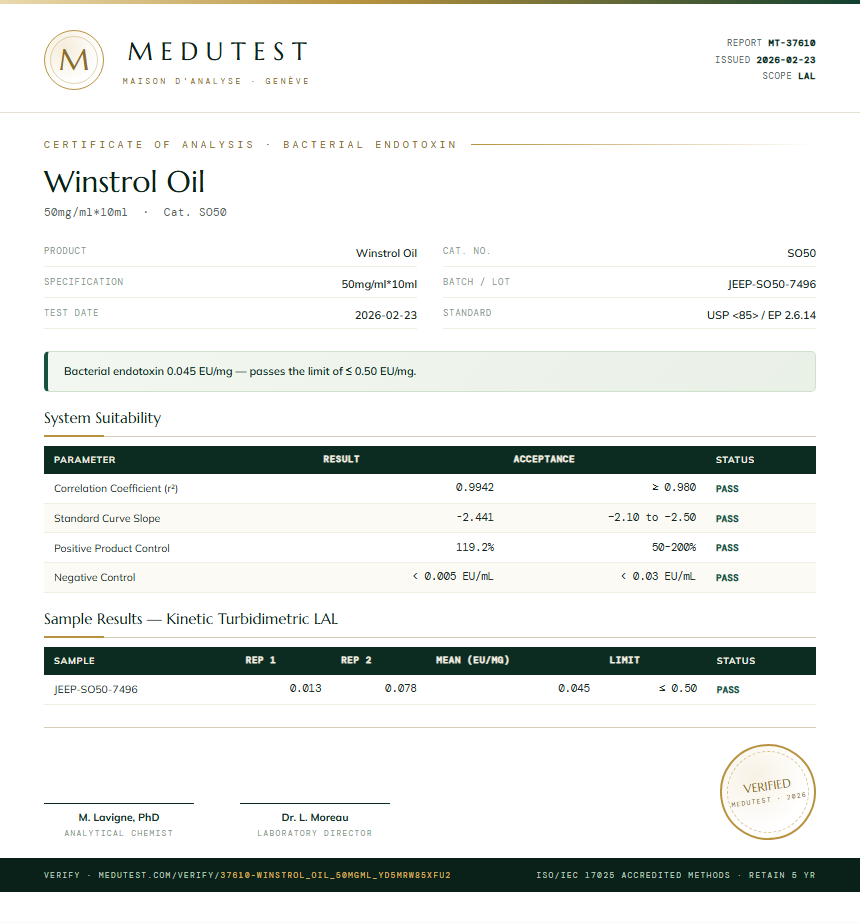 Winstrol Oil Endotoxin report by Medutest