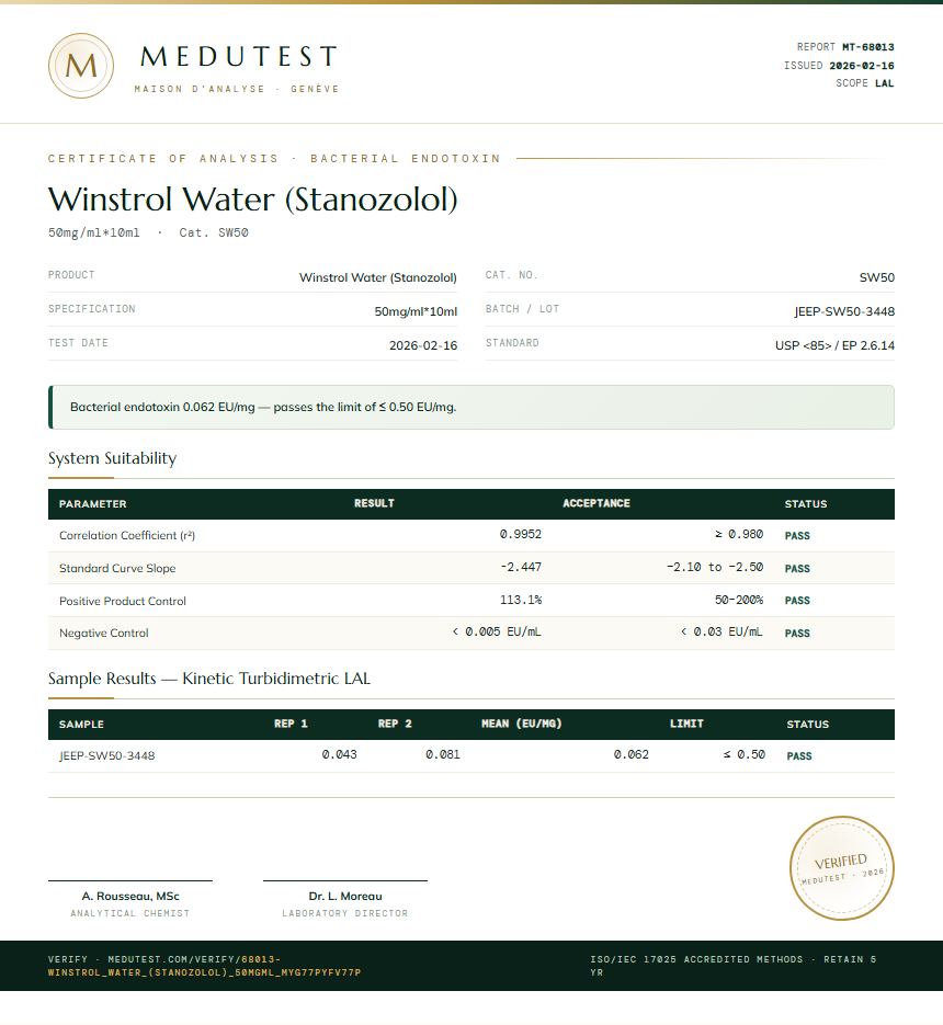 Winstrol Water (Stanozolol) Endotoxin report by Medutest